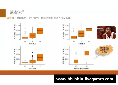 NBA球员薪资发放机制及其运作原理