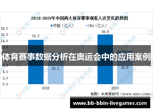 体育赛事数据分析在奥运会中的应用案例